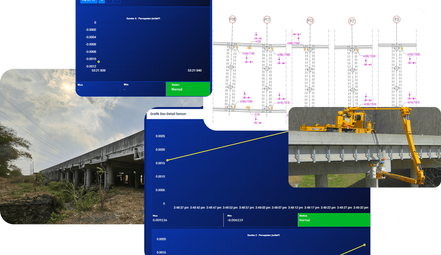 Monitoring Assets